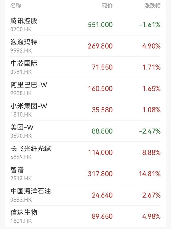 大模型第一股,一度涨超21% 第2张 大模型第一股,一度涨超21% 第2张