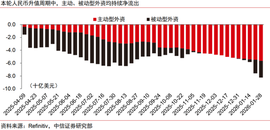 中信证券:本轮人民币升值不同于历史上的任何一轮 第3张 中信证券:本轮人民币升值不同于历史上的任何一轮 第3张