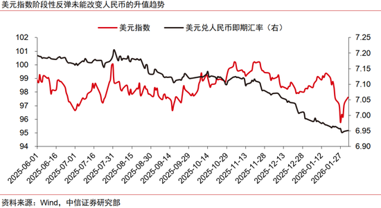 中信证券:本轮人民币升值不同于历史上的任何一轮 第4张 中信证券:本轮人民币升值不同于历史上的任何一轮 第4张