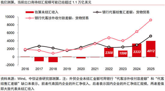 中信证券:本轮人民币升值不同于历史上的任何一轮 第5张 中信证券:本轮人民币升值不同于历史上的任何一轮 第5张