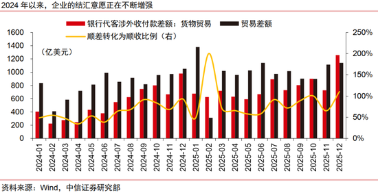 中信证券:本轮人民币升值不同于历史上的任何一轮 第6张 中信证券:本轮人民币升值不同于历史上的任何一轮 第6张