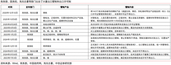 中信证券:本轮人民币升值不同于历史上的任何一轮 第8张 中信证券:本轮人民币升值不同于历史上的任何一轮 第8张