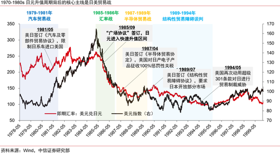 中信证券:本轮人民币升值不同于历史上的任何一轮 第11张 中信证券:本轮人民币升值不同于历史上的任何一轮 第11张