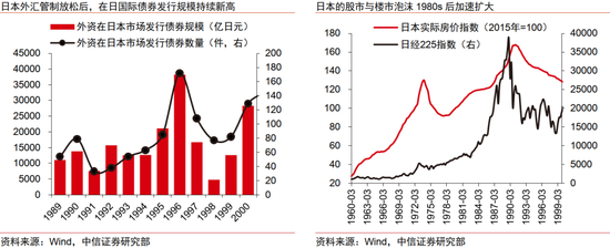 中信证券:本轮人民币升值不同于历史上的任何一轮 第12张 中信证券:本轮人民币升值不同于历史上的任何一轮 第12张