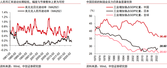 中信证券:本轮人民币升值不同于历史上的任何一轮 第13张 中信证券:本轮人民币升值不同于历史上的任何一轮 第13张
