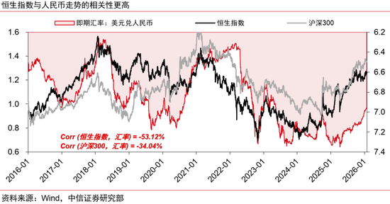 中信证券:本轮人民币升值不同于历史上的任何一轮 第14张 中信证券:本轮人民币升值不同于历史上的任何一轮 第14张