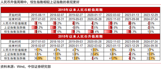 中信证券:本轮人民币升值不同于历史上的任何一轮 第15张 中信证券:本轮人民币升值不同于历史上的任何一轮 第15张