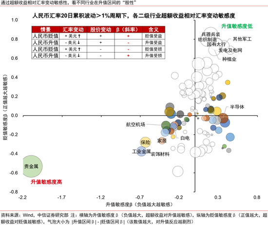 中信证券:本轮人民币升值不同于历史上的任何一轮 第17张 中信证券:本轮人民币升值不同于历史上的任何一轮 第17张