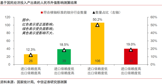 中信证券:本轮人民币升值不同于历史上的任何一轮 第18张 中信证券:本轮人民币升值不同于历史上的任何一轮 第18张