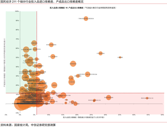 中信证券:本轮人民币升值不同于历史上的任何一轮 第19张 中信证券:本轮人民币升值不同于历史上的任何一轮 第19张