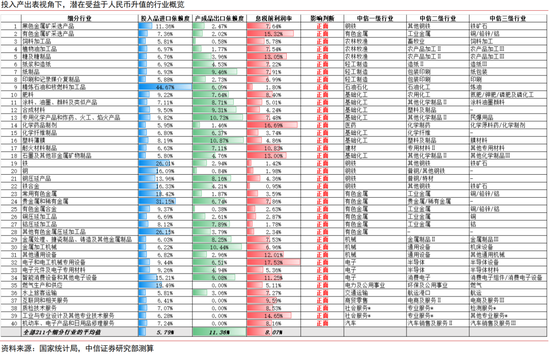 中信证券:本轮人民币升值不同于历史上的任何一轮 第20张 中信证券:本轮人民币升值不同于历史上的任何一轮 第20张