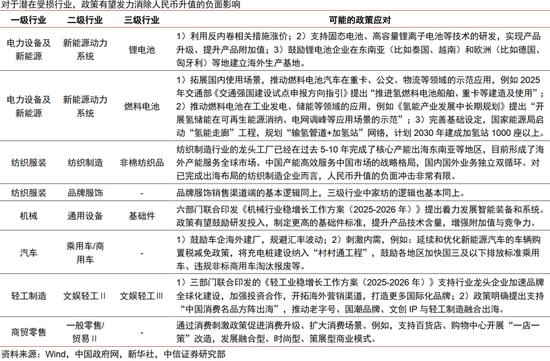 中信证券:本轮人民币升值不同于历史上的任何一轮 第21张 中信证券:本轮人民币升值不同于历史上的任何一轮 第21张