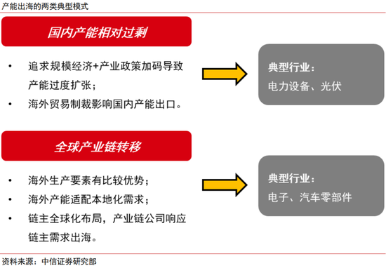 中信证券:本轮人民币升值不同于历史上的任何一轮 第22张 中信证券:本轮人民币升值不同于历史上的任何一轮 第22张