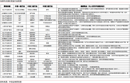 中信证券:本轮人民币升值不同于历史上的任何一轮 第23张 中信证券:本轮人民币升值不同于历史上的任何一轮 第23张
