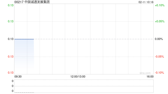 中国诚通发展集团附属就若干风电站设备订立租赁资产转让协议  第1张