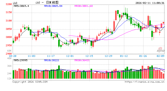 光大期货:2月11日金融日报 第2张 光大期货:2月11日金融日报 第2张