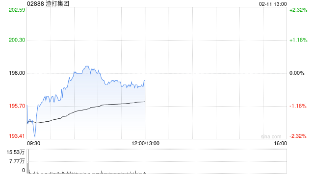 富瑞:De Giorgi离职对渣打集团属特别打击 时机亦不利 第1张 富瑞:De Giorgi离职对渣打集团属特别打击 时机亦不利 第1张