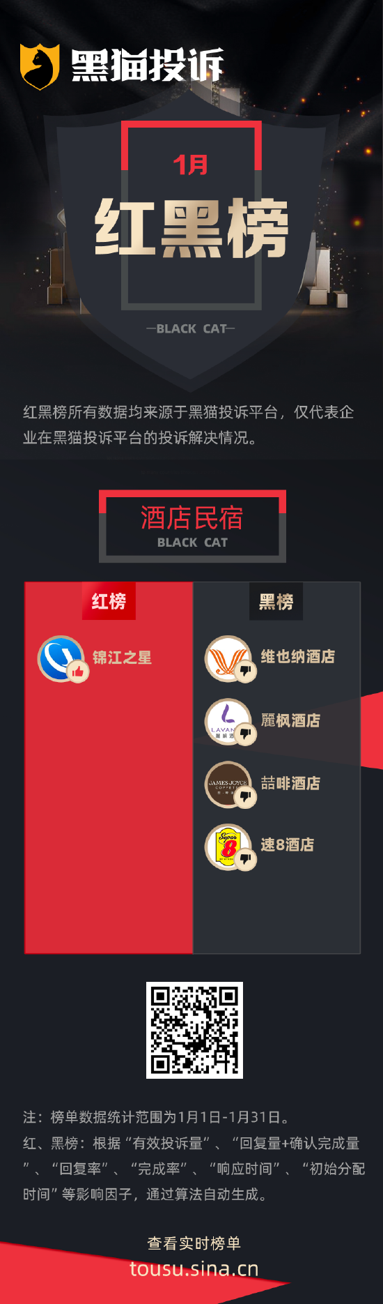 1月黑猫投诉企业红黑榜:维也纳酒店空调热水全坏 前台态度恶劣拒不解决 第1张 1月黑猫投诉企业红黑榜:维也纳酒店空调热水全坏 前台态度恶劣拒不解决 第1张