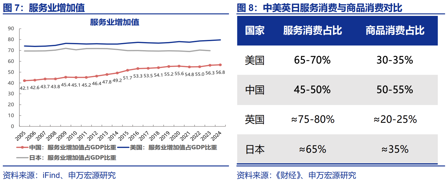 美日中消费演进启示录  第7张