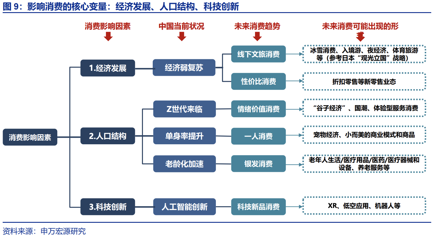 美日中消费演进启示录  第8张