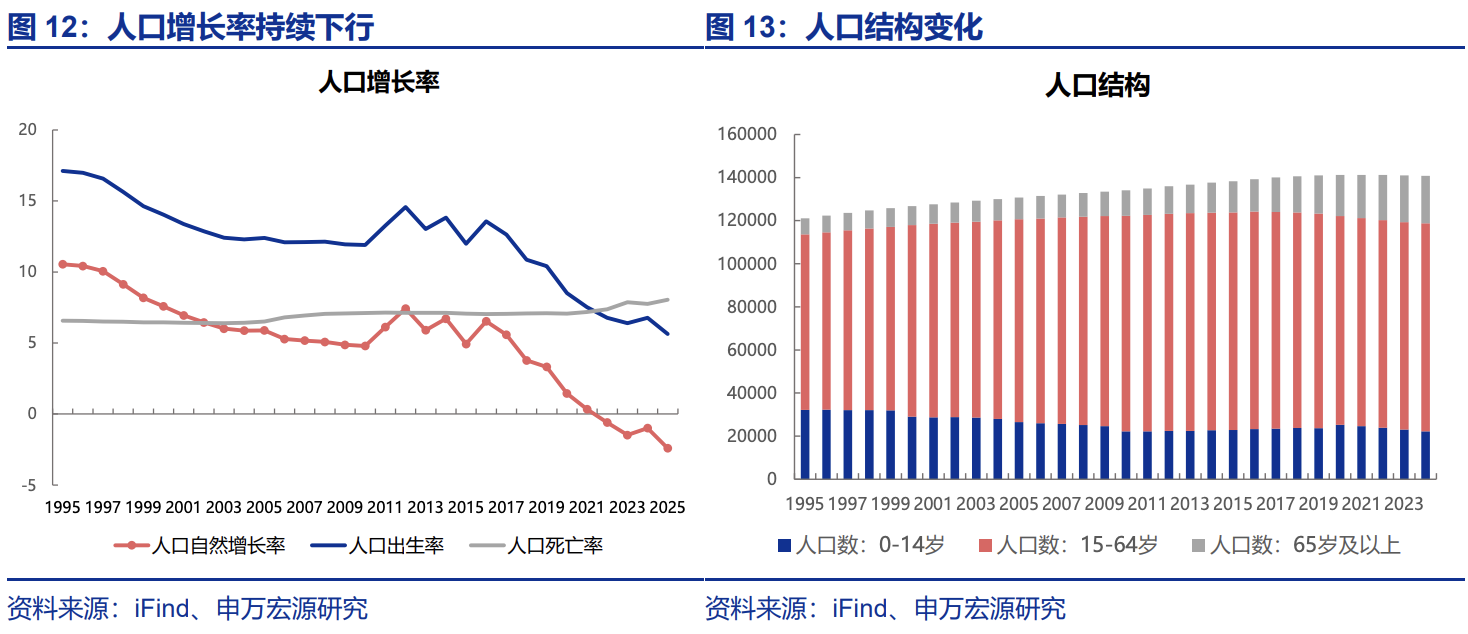 美日中消费演进启示录  第10张