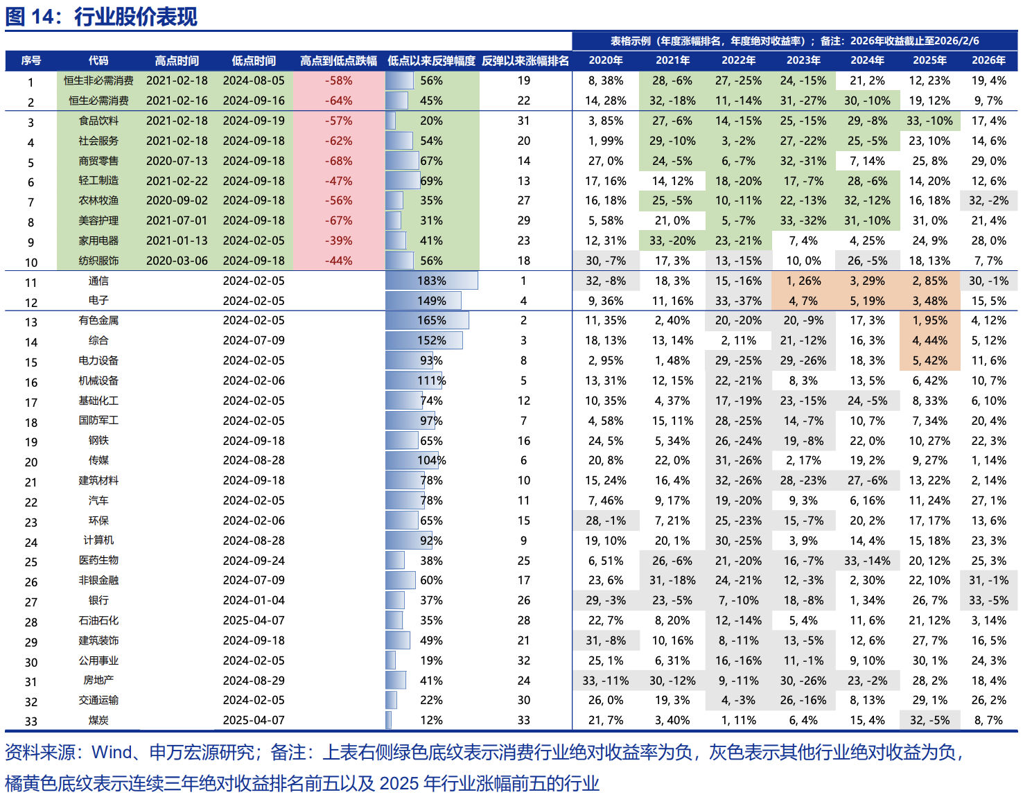 美日中消费演进启示录  第11张