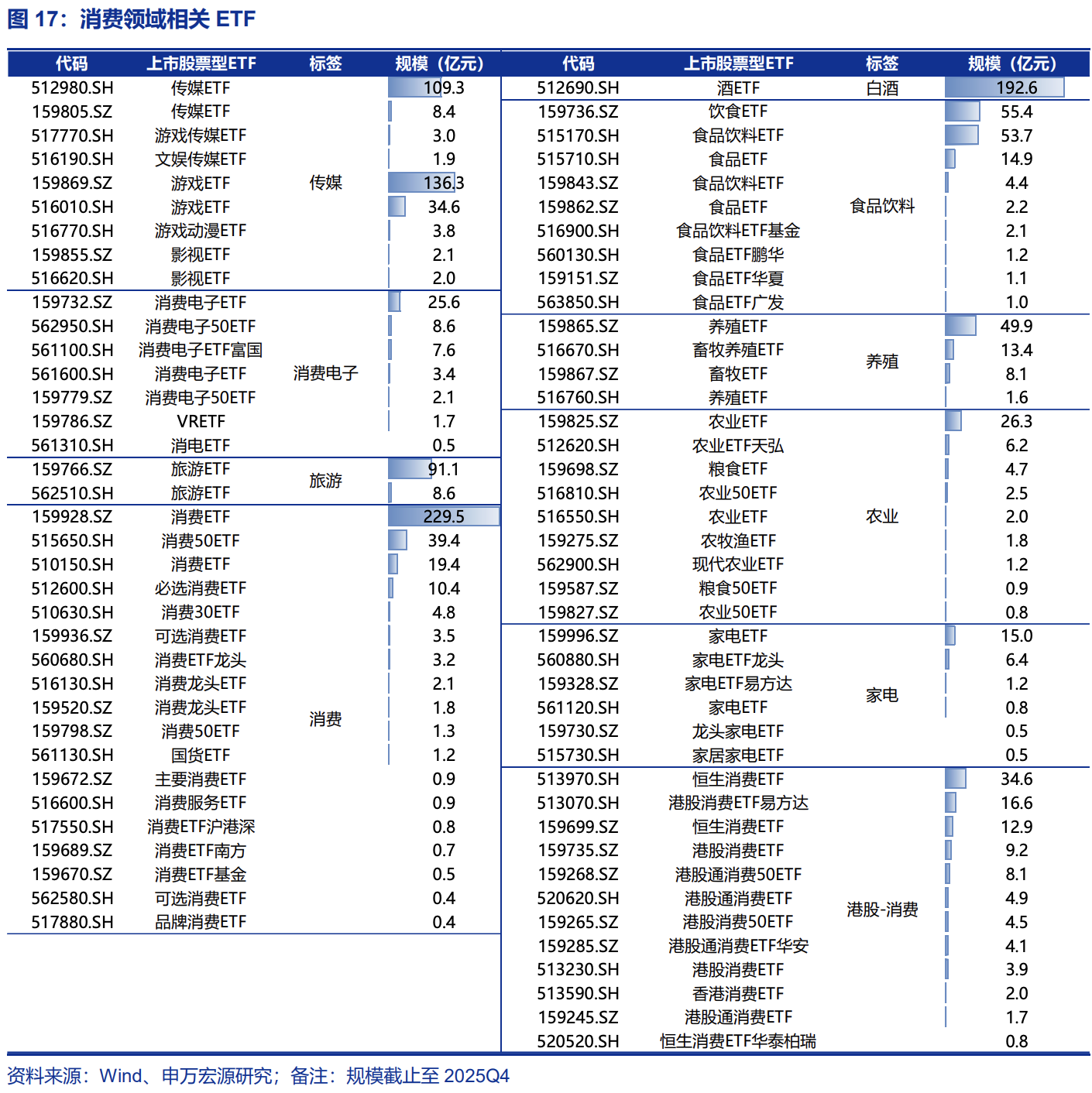 美日中消费演进启示录  第13张