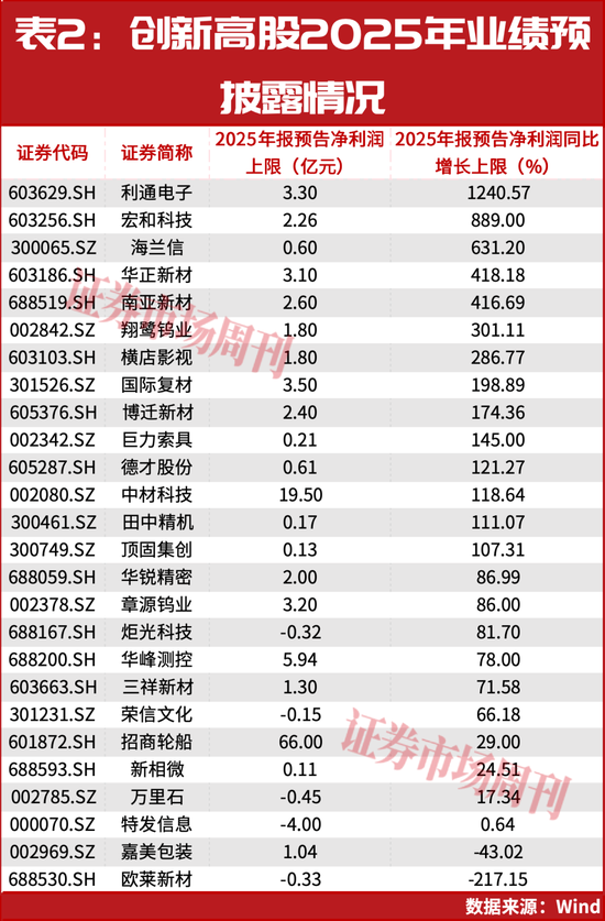 葛卫东、章建平联手超20亿重仓介入!下一只领涨股浮现? 第3张 葛卫东、章建平联手超20亿重仓介入!下一只领涨股浮现? 第3张