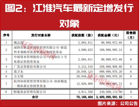 葛卫东、章建平联手超20亿重仓介入!下一只领涨股浮现? 第4张 葛卫东、章建平联手超20亿重仓介入!下一只领涨股浮现? 第4张
