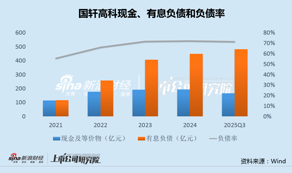 国轩高科50亿定增背后:豪掷220亿扩产、资金缺口超300亿 收现比严重偏低、回款魔咒或再度浮现 第2张 国轩高科50亿定增背后:豪掷220亿扩产、资金缺口超300亿 收现比严重偏低、回款魔咒或再度浮现 第2张