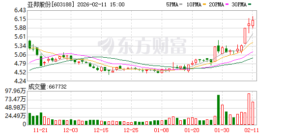 亚邦股份：公司产品有出口欧盟国家  第1张