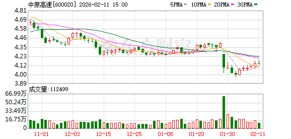 中原高速:2025年已收回政府欠款5129.76万元 第1张 中原高速:2025年已收回政府欠款5129.76万元 第1张
