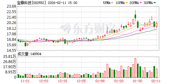 宝鼎科技:公司覆铜板及铜箔下游用户主要是印制电路板PCB厂家 第1张 宝鼎科技:公司覆铜板及铜箔下游用户主要是印制电路板PCB厂家 第1张