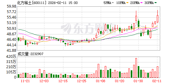 北方稀土发布项目投资计划 2026年建设项目计划投资18.94亿元 第1张 北方稀土发布项目投资计划 2026年建设项目计划投资18.94亿元 第1张