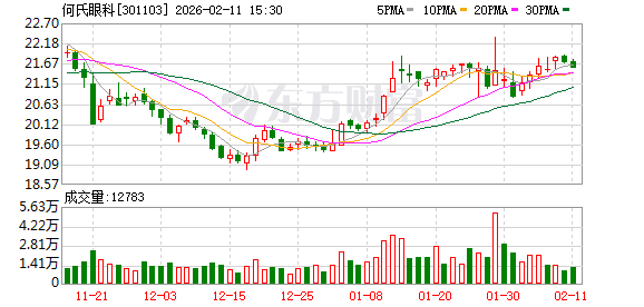 何氏眼科:新进入市场处于培育期,整体盈利贡献持续改善 第1张 何氏眼科:新进入市场处于培育期,整体盈利贡献持续改善 第1张