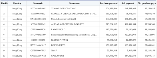 疯抢中国大模型龙头,韩国股民又出手了 第2张 疯抢中国大模型龙头,韩国股民又出手了 第2张