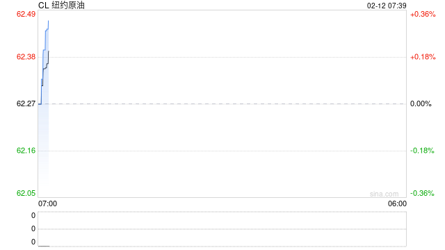 地缘刺激市场神经，夜盘布伦特一度冲上70美元关口，市场分歧进一步加大  第2张