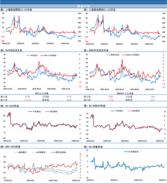 地缘刺激市场神经，夜盘布伦特一度冲上70美元关口，市场分歧进一步加大  第4张