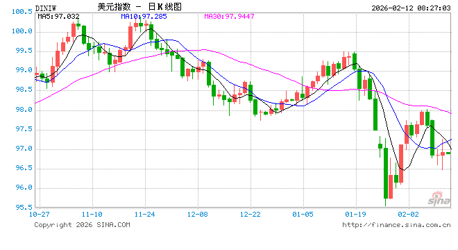 非农超预期不要紧?对冲基金大佬:美联储今年降息远不止2次,看好黄金! 第1张 非农超预期不要紧?对冲基金大佬:美联储今年降息远不止2次,看好黄金! 第1张