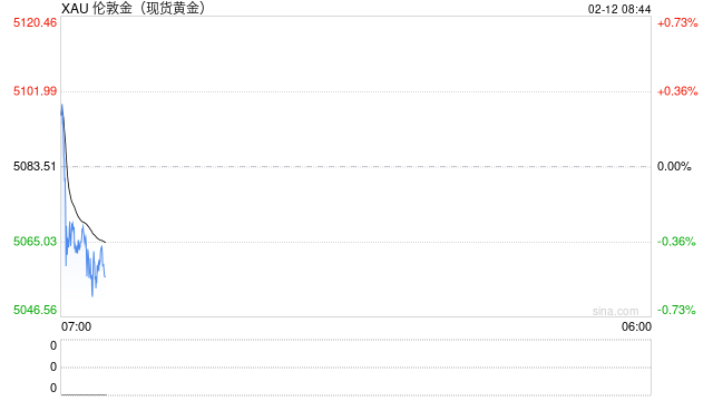 刚刚，美以讨论美伊谈判失败“后手”！金银大幅震荡，美联储降息预期有变  第2张