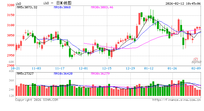 光大期货:2月12日金融日报 第2张 光大期货:2月12日金融日报 第2张