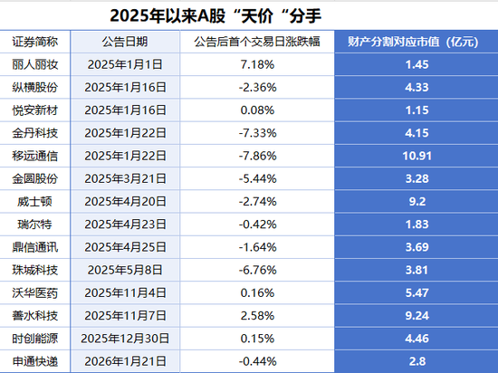 A股离婚经济学:两年分两对!300782,前老婆将拿走实控人1715万股 第2张 A股离婚经济学:两年分两对!300782,前老婆将拿走实控人1715万股 第2张