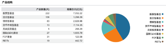 华夏基金2025年业绩快报出炉：营收96亿元同比增长20%，净利润24亿元同比增长11%  第5张