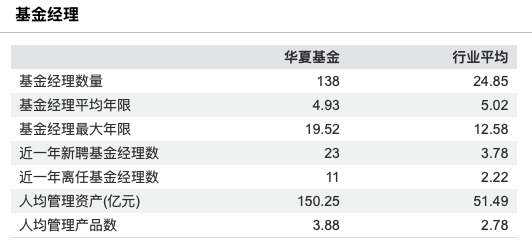 华夏基金2025年业绩快报出炉：营收96亿元同比增长20%，净利润24亿元同比增长11%  第8张