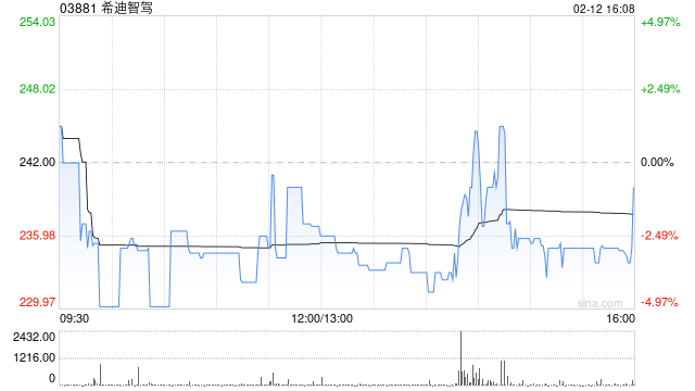 光大证券:首次覆盖给予希迪智驾“买入”评级 智启商用车新征程 第1张 光大证券:首次覆盖给予希迪智驾“买入”评级 智启商用车新征程 第1张