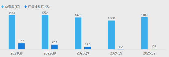 浙商大佬离世三年,百亿“帝国”得救了 第6张 浙商大佬离世三年,百亿“帝国”得救了 第6张