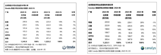 传音控股:成本上涨净利砍半,股价下滑“套牢”多家接盘机构 第1张 传音控股:成本上涨净利砍半,股价下滑“套牢”多家接盘机构 第1张