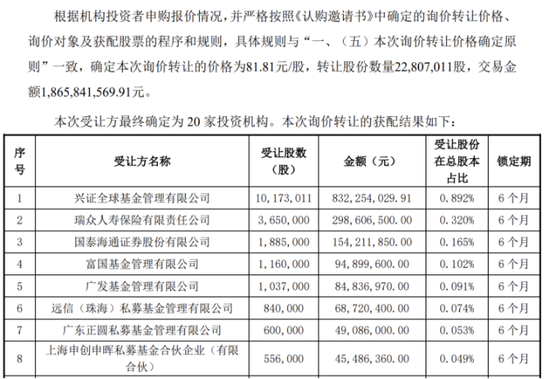 传音控股:成本上涨净利砍半,股价下滑“套牢”多家接盘机构 第2张 传音控股:成本上涨净利砍半,股价下滑“套牢”多家接盘机构 第2张
