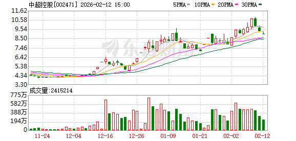 中超控股:二级控股子公司江苏精铸生产的产品主要为航空航天发动机及燃气轮机使用的镍基高温合金精密铸件 第1张 中超控股:二级控股子公司江苏精铸生产的产品主要为航空航天发动机及燃气轮机使用的镍基高温合金精密铸件 第1张