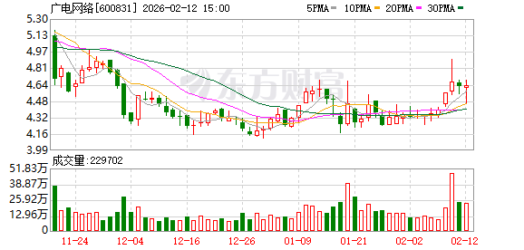 广电网络：2024年相继推出“西部短剧”“抓马短剧”小程序  第1张